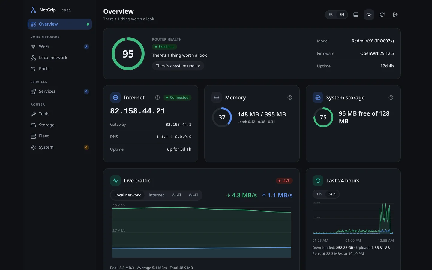 Panel Overview de NetGrip en modo oscuro con gráficos de tráfico